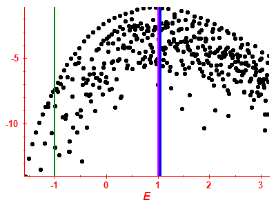 Strength function log